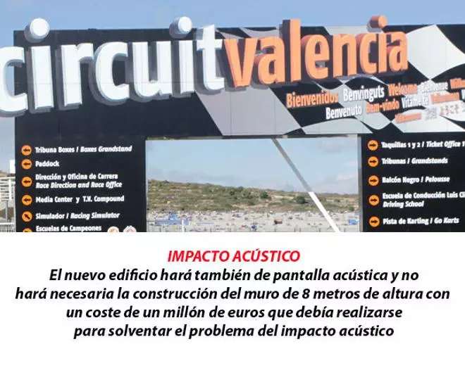 Estos son los 9 cambios del Circuit Ricardo Tormo de Cheste