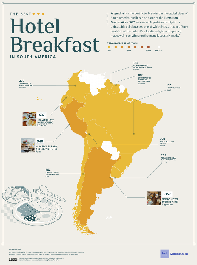 Mejores desayunos, Sudamérica
