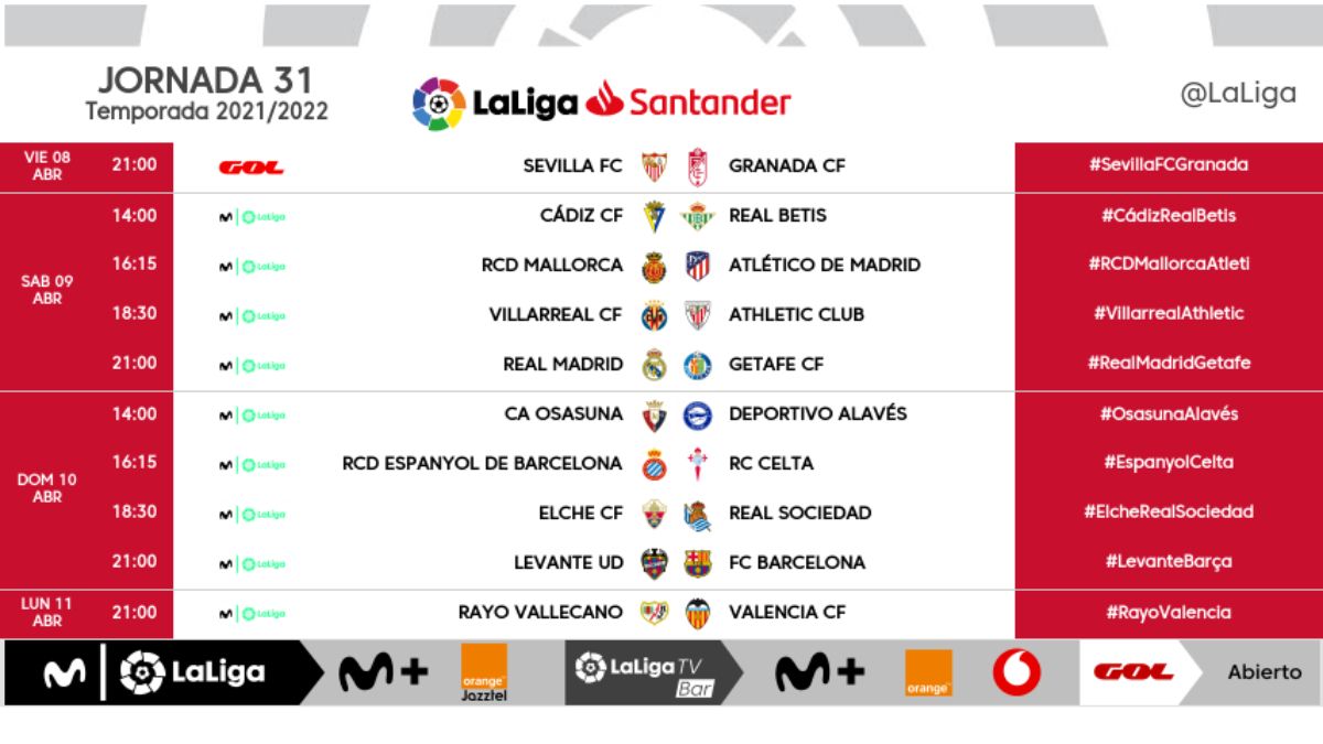 Horarios jornada 31 LaLiga