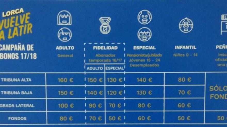 El abono más caro del Lorca, a 160 euros