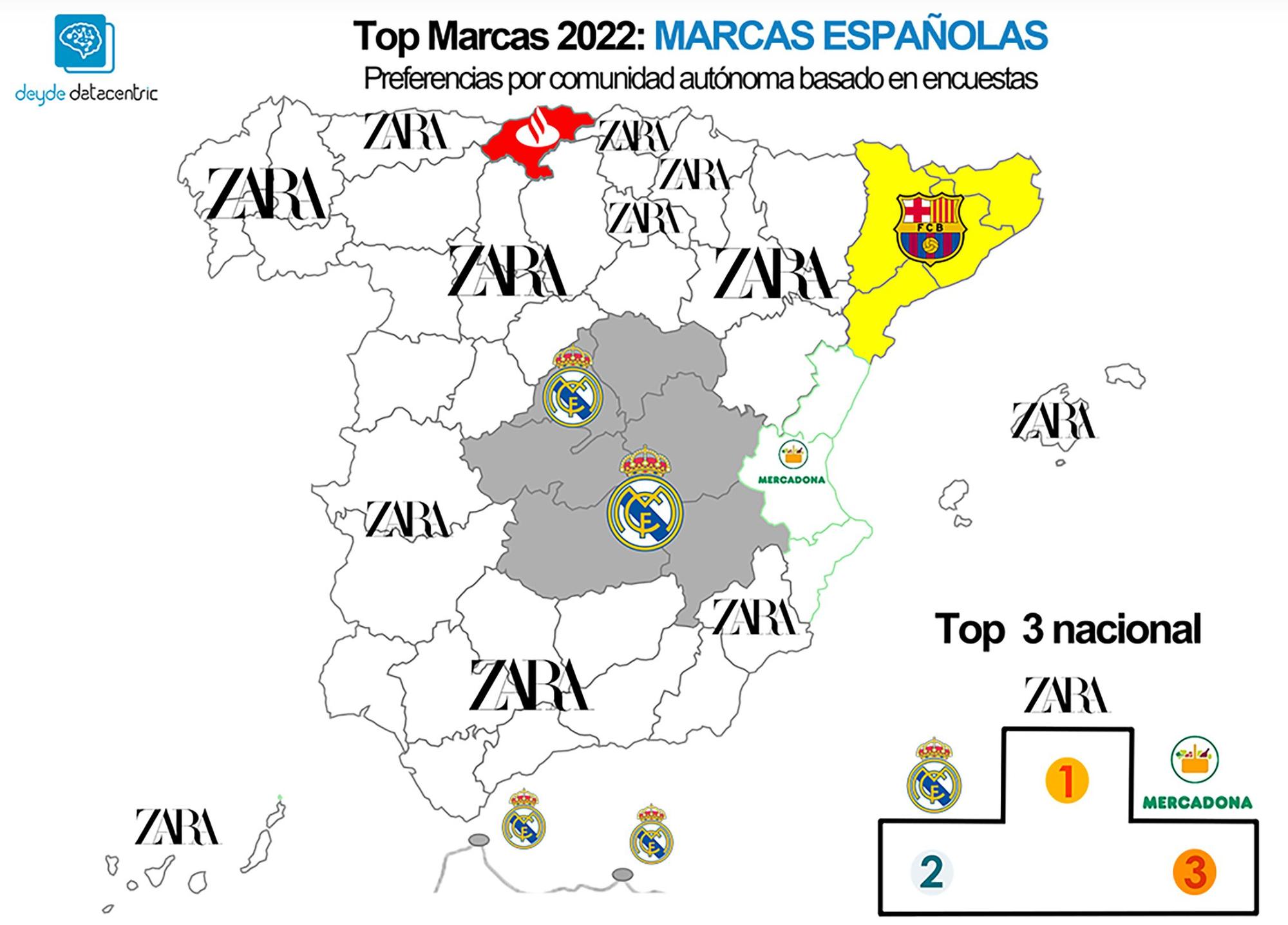 Top Marcas 2022: Marcas españolas