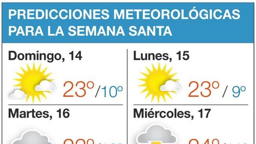 Los primeros pronósticos dan agua desde mitad de la Semana Santa - Diario  Córdoba