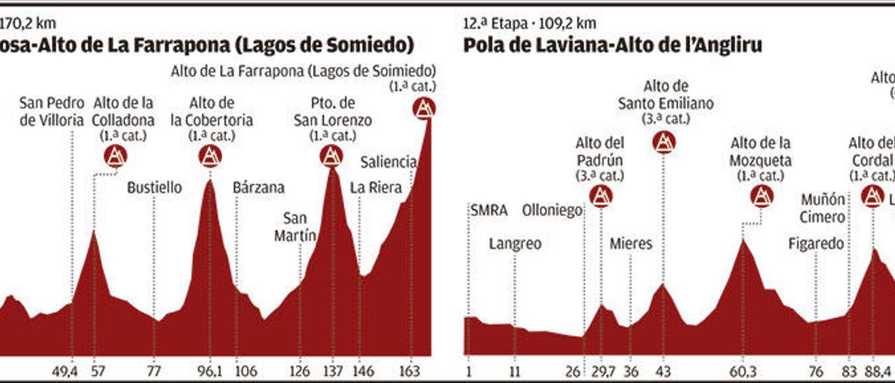 Vuelta Ciclista a España: de verano a otoño