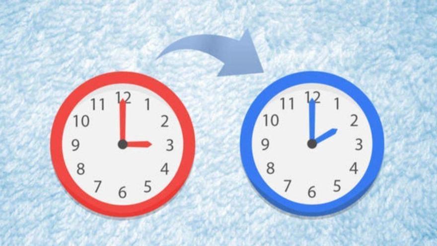 ENCUESTA | ¿Crees que hay que suprimir el cambio de hora?