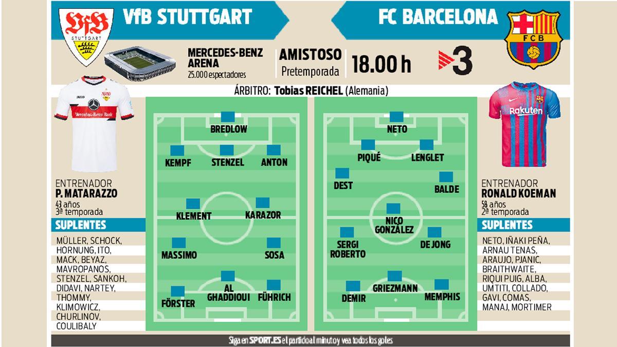 La previa del VfB Stuttgart - FC Barcelona