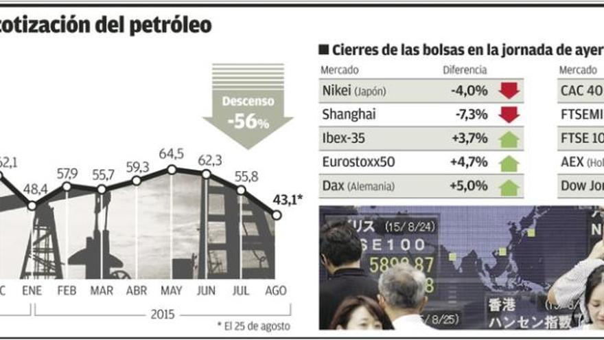 Mittal se deja casi 1.600 millones en Bolsa