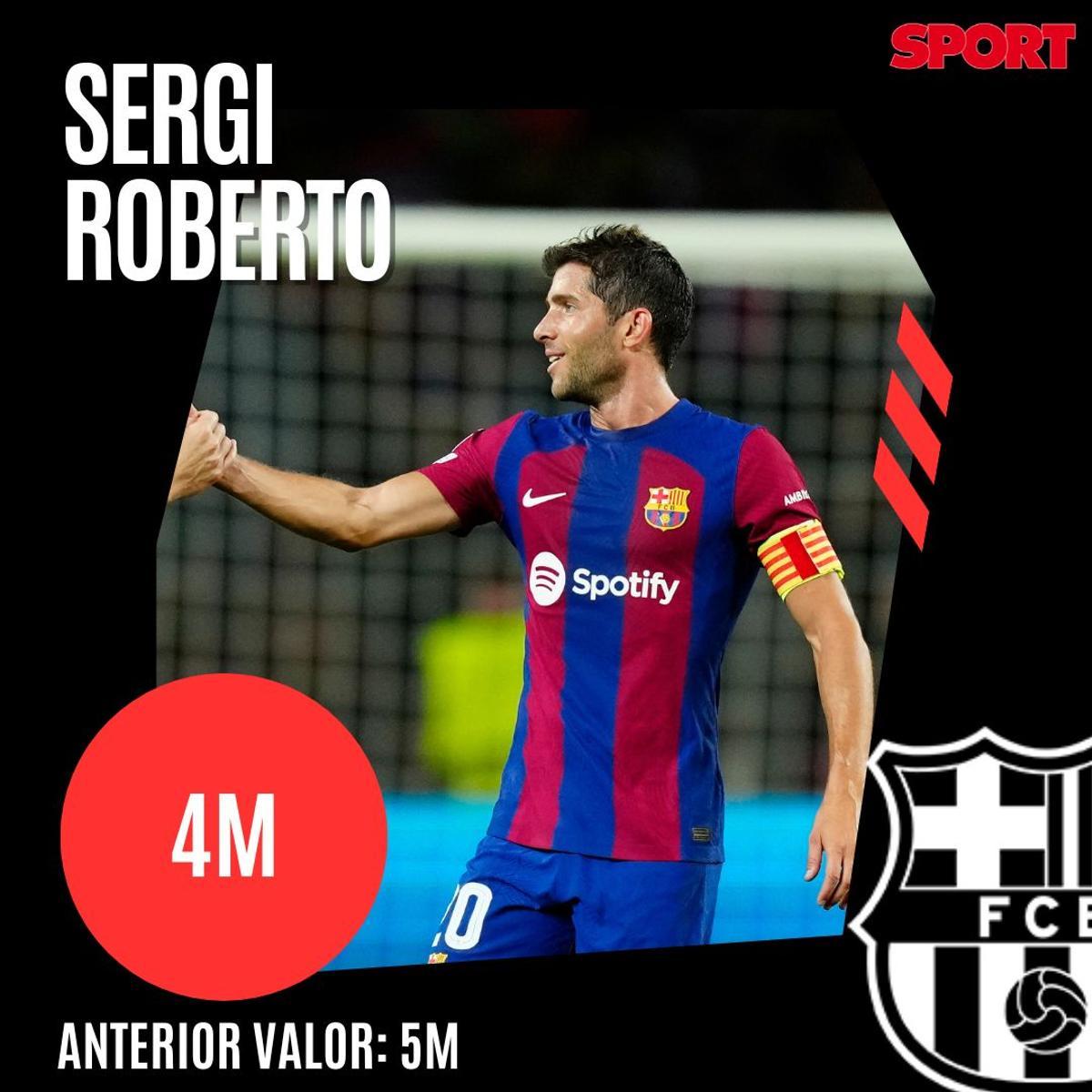 ¡Precios actualizados! Así queda el valor de mercado de la plantilla del Barça 2023/24, según Transfermarkt