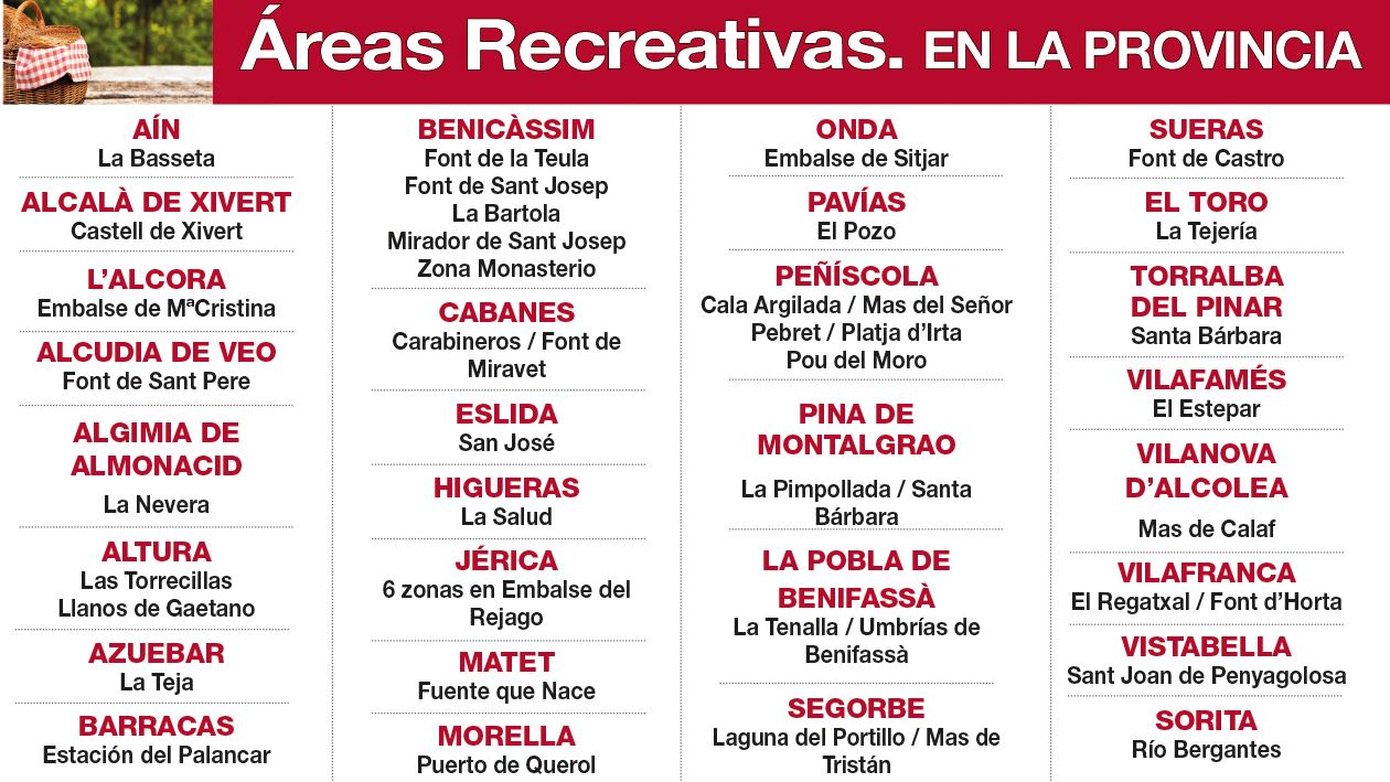 AREAS RECREATIVAS CASTELLÓN