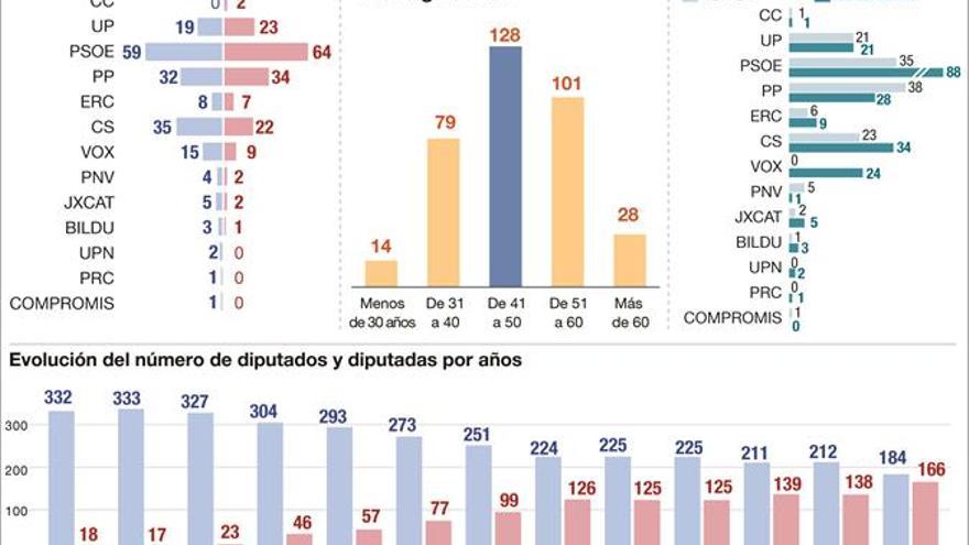 Paridad en el hemiciclo