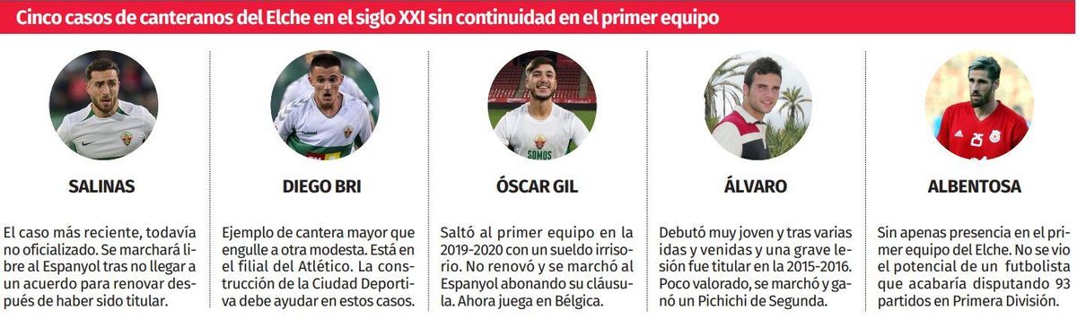 Elche Canteranos cases without continuity