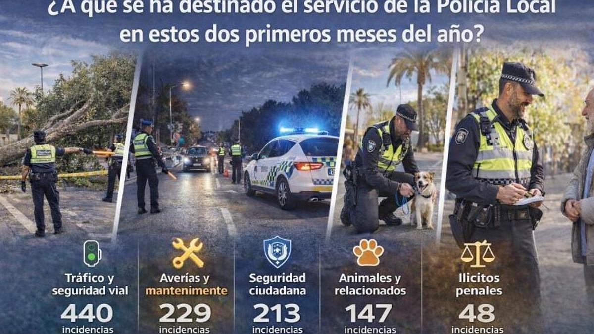 Las actuaciones de la policía en enero y febrero