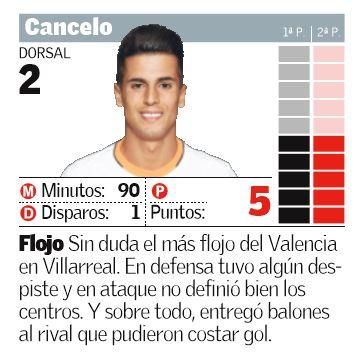 Las notas del Valencia ante el Villarreal