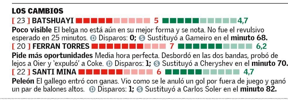 Las notas de los jugadores del Valencia CF en el Derbi