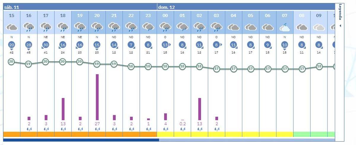Previsión de lluvias en Catarroja en las próximas horas, según el pronóstico de la Aemet para esta tarde y esta noche.