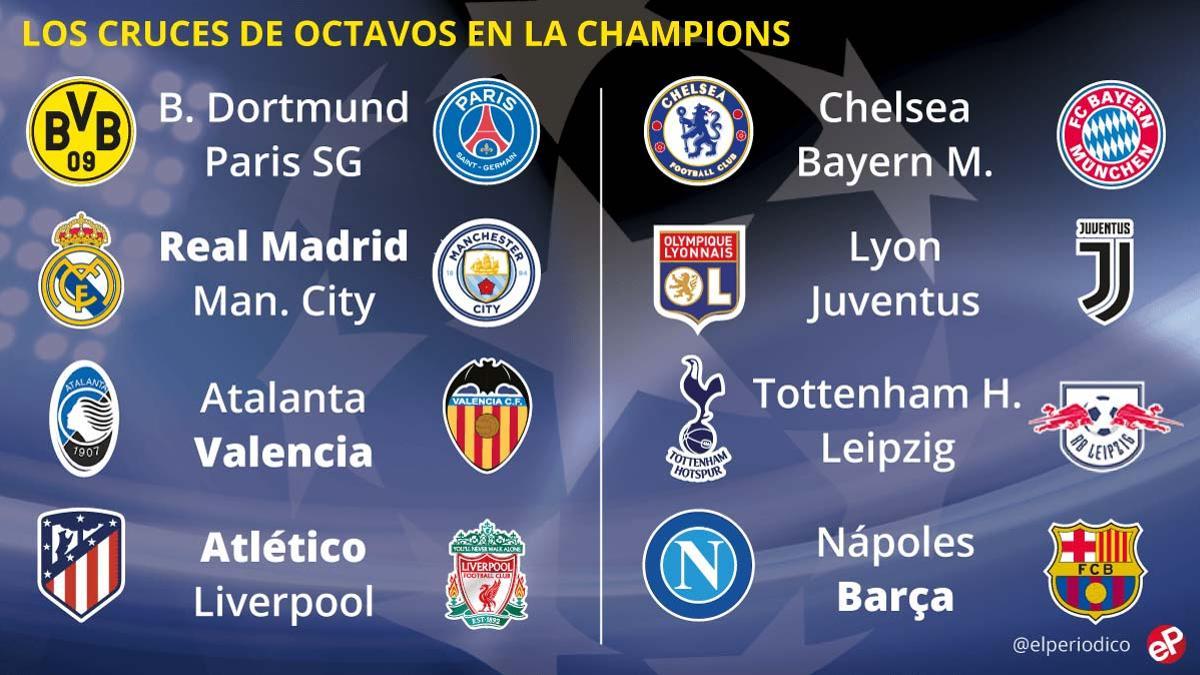 Sorteo Champions League 2019-2020: Cruces de octavos de final