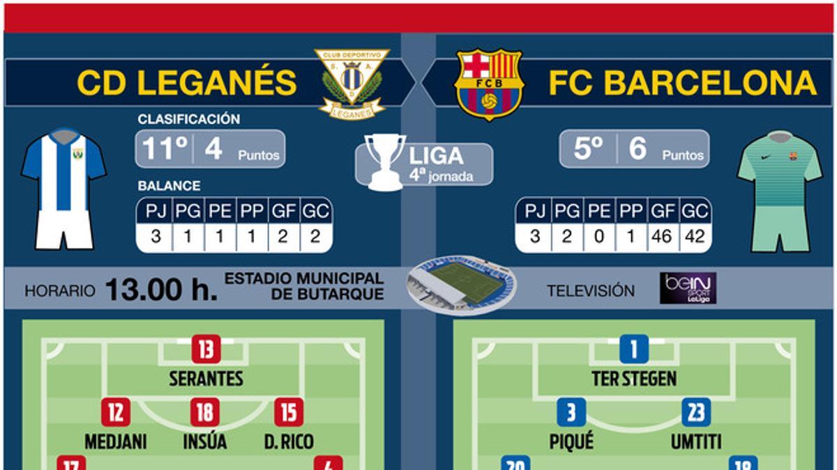 Alineaciones probables del Leganés - FC Barcelona