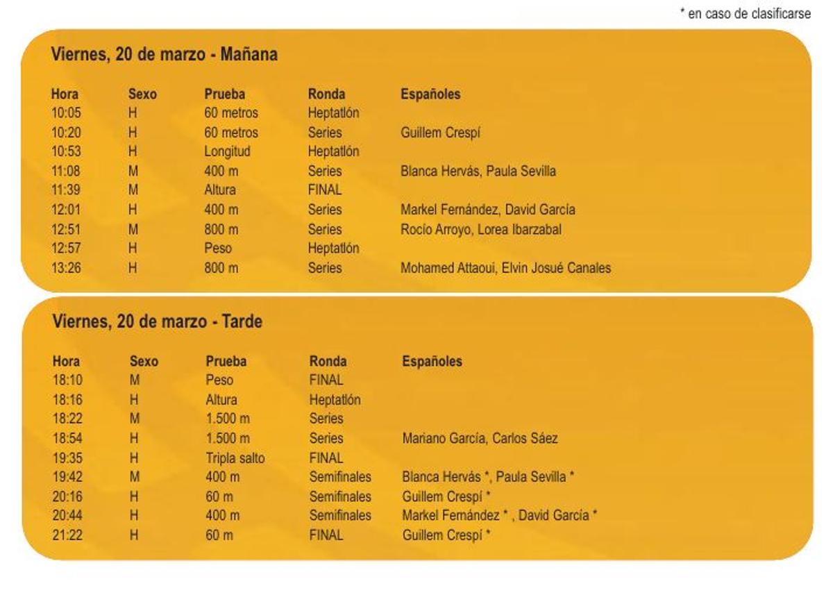 Calendario de los atletas españoles
