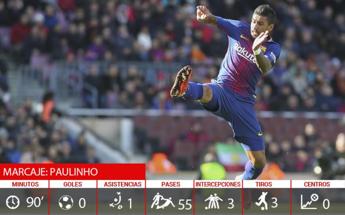 Paulinho, jugador del FC Barcelona