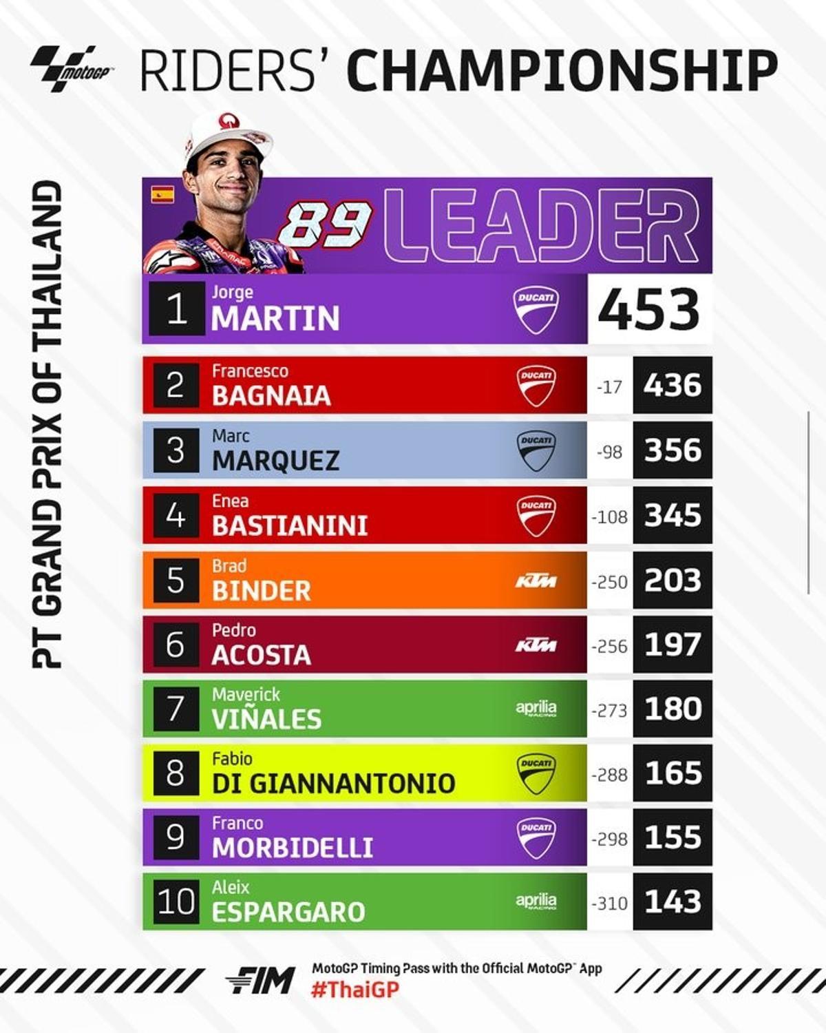 Clasificación general