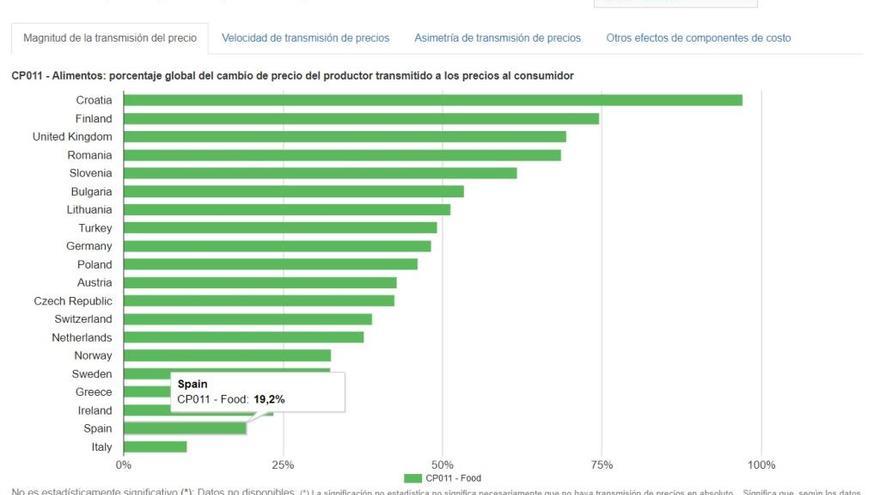 Estadística de Eurostat