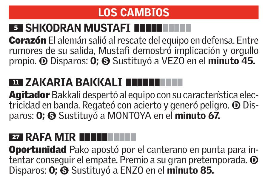 Las notas de los jugadores del Valencia frente a Las Palmas