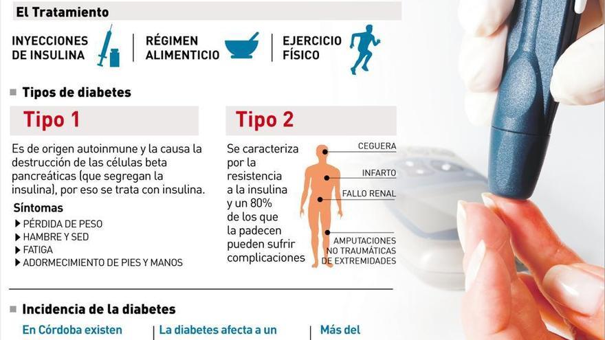 El hospital Reina Sofía de Córdoba detecta más casos de diabetes en menores de 5 años