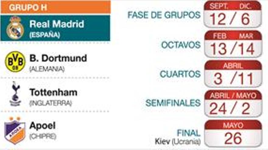 El Madrid se las verá con el Dortmund, el Tottenham y el Apoel