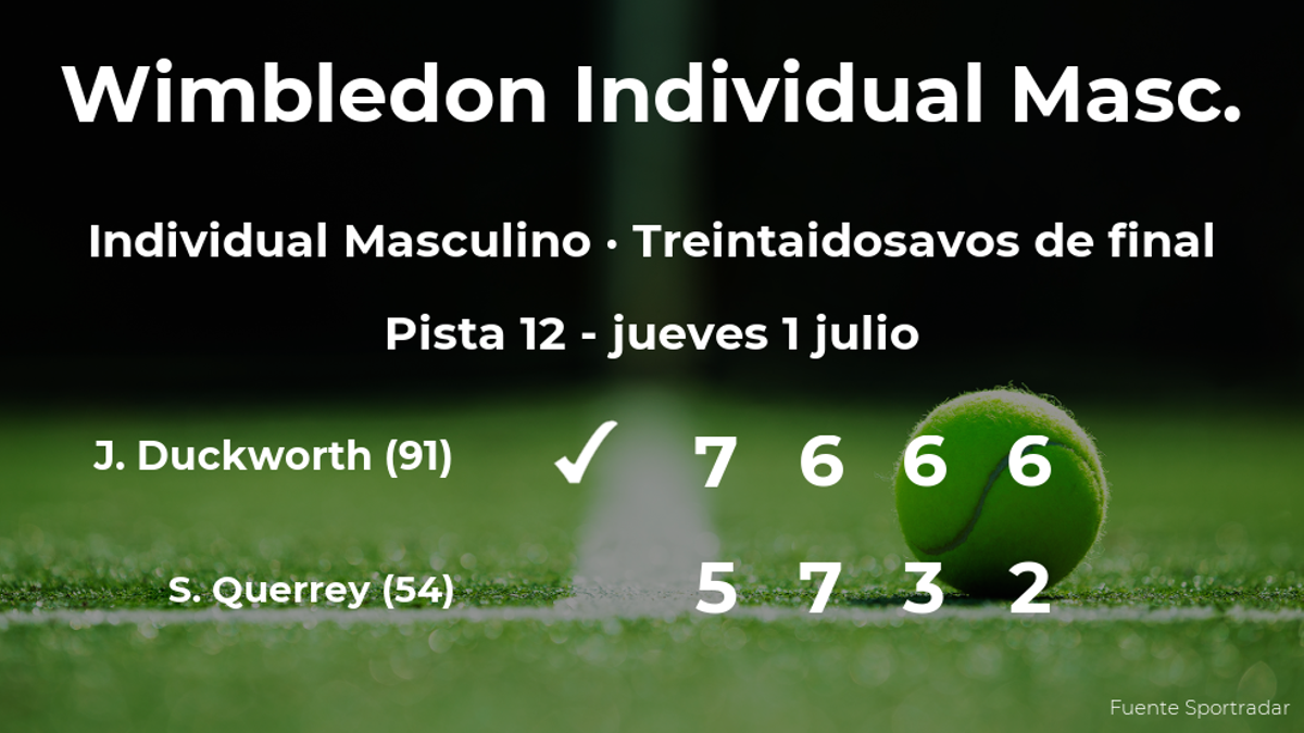 Inesperada derrota de Sam Querrey en los treintaidosavos de final de Wimbledon