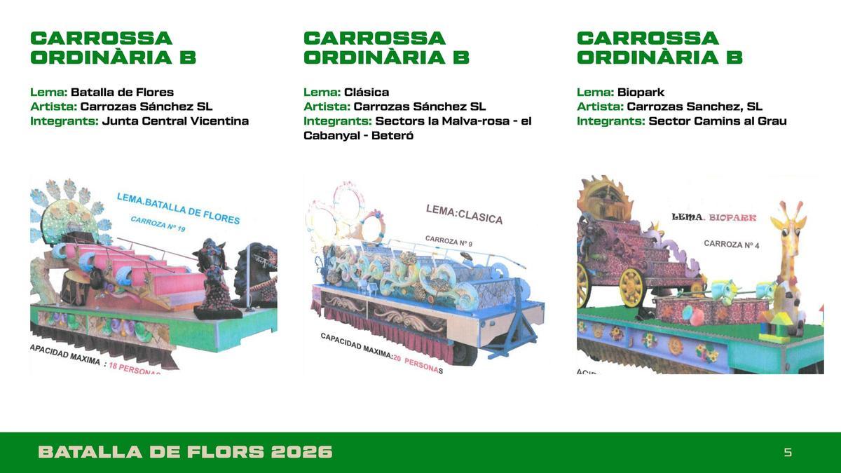 Estas son las carrozas de la Batalla de Flores de València 2026 Estas son las carrozas de la Batalla de Flores de València 2026