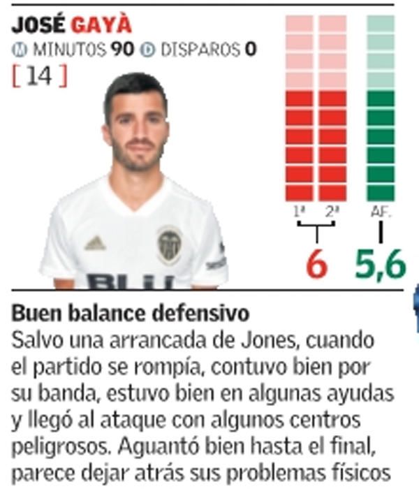 Estas son las notas del Valencia CF