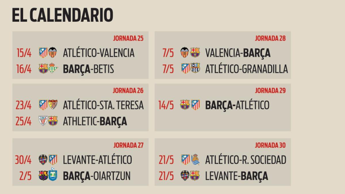 El calendario de Barça y Atlético de Madrid en las seis últimas jornadas de la Liga Iberdrola