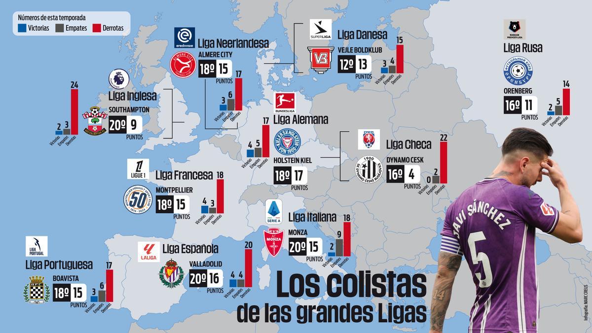 Los colistas grandes ligas