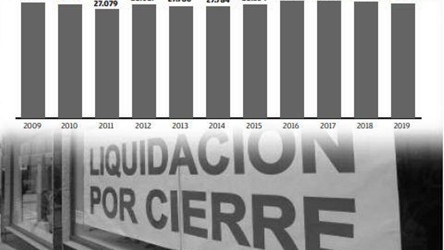 La comunidad gallega registra la mayor caída de autónomos con asalariados desde 2011