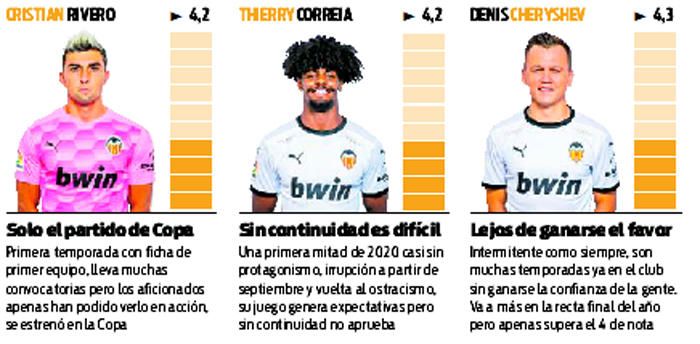 Estas son las notas de la afición al Valencia CF