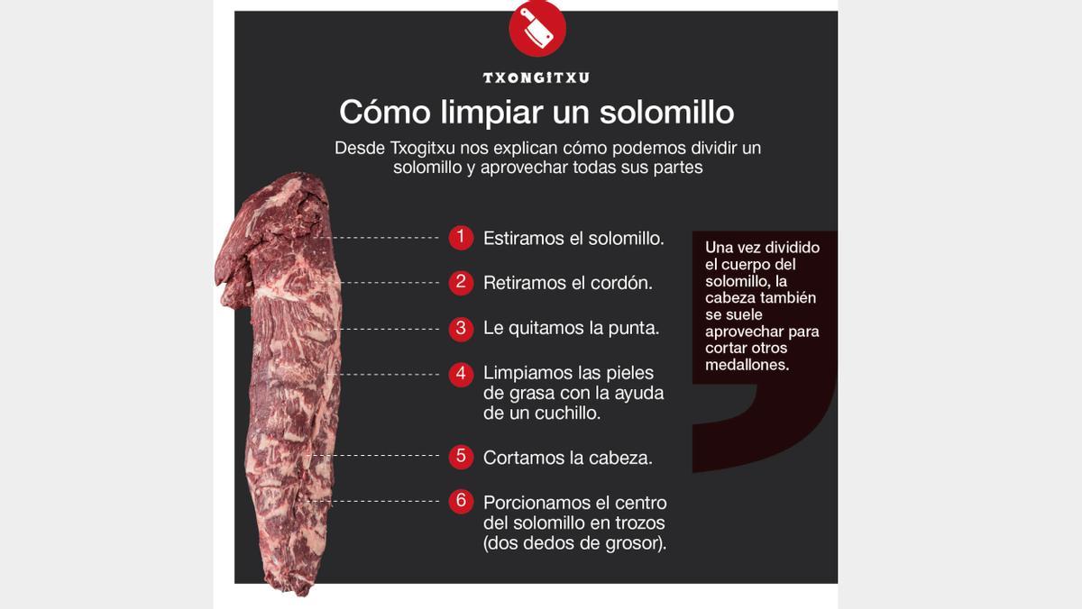 Cómo limpiar un solomillo