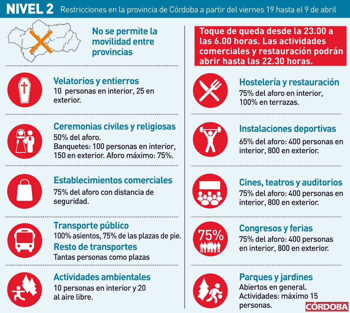 Restricciones en la provincia de Córdoba a partir del viernes 19 hasta el 9 de abril del 2021.