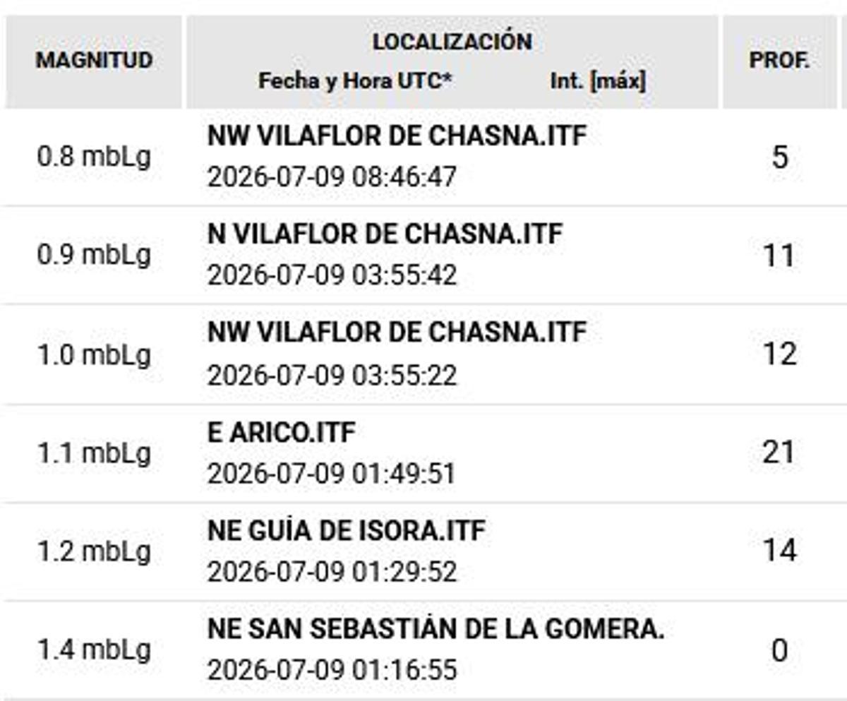 Terremotos de este jueves.
