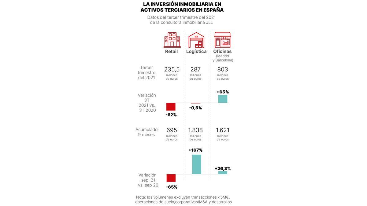 Inversión inmobiliaria.