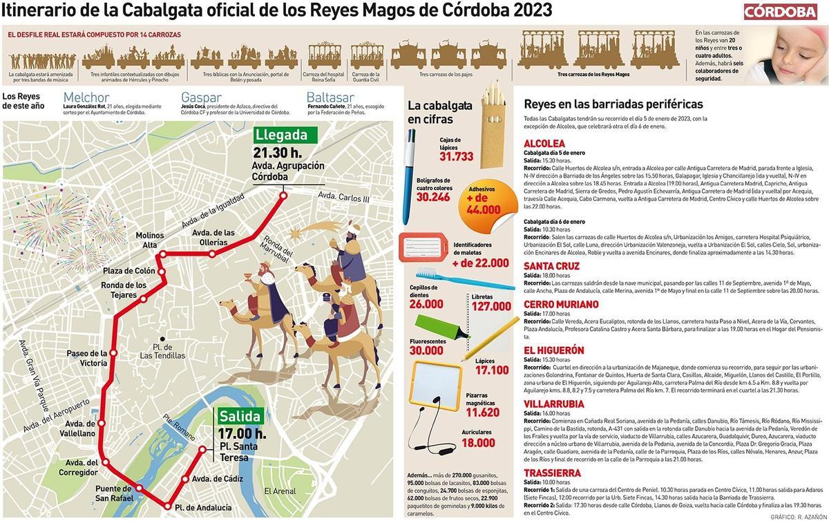 Todo sobre la Cabalgata de Reyes en Córdoba.