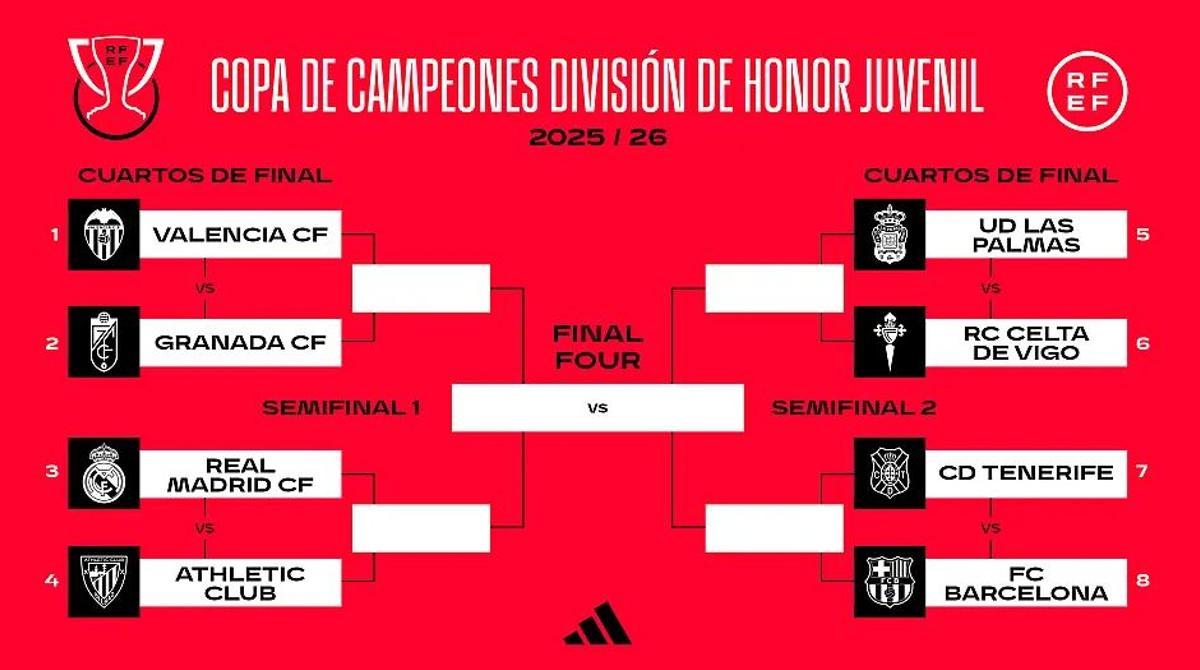 CUADRO COPA DE CAMPEONES