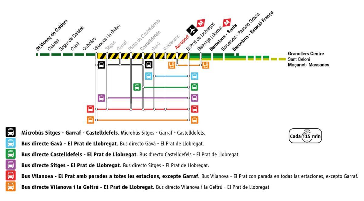 El plan alternativo por carretera durante el corte