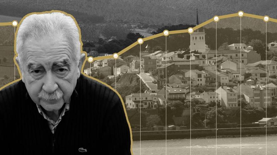 Retrato de Castropol, el análisis del economista Jesús Arango