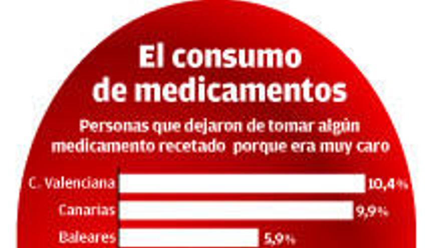 Más de 140.000 gallegos admiten que dejaron de tomar medicinas por no poder pagarlas