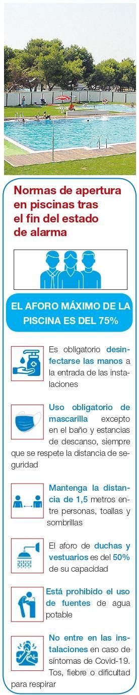 Gráfico con las restricciones a seguir este verano en las psicinas.