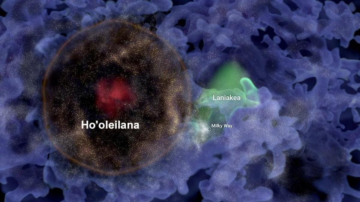 Ho'oleilana se asemeja a una esfera de mil millones de años luz y se encuentra junto a nuestro supercúmulo nativo Laniakea.