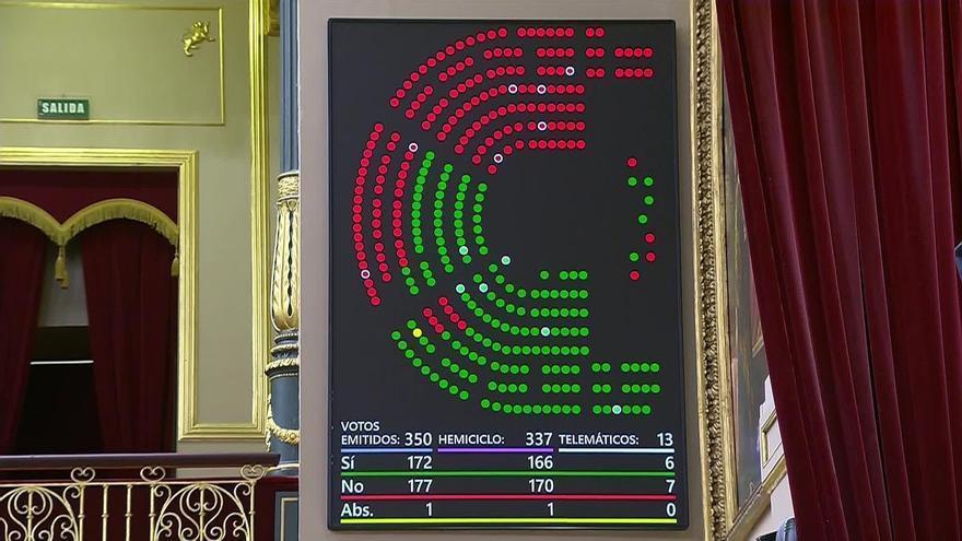 Votación en el Congreso que derogó la actualización de las entregas a cuenta de 2026