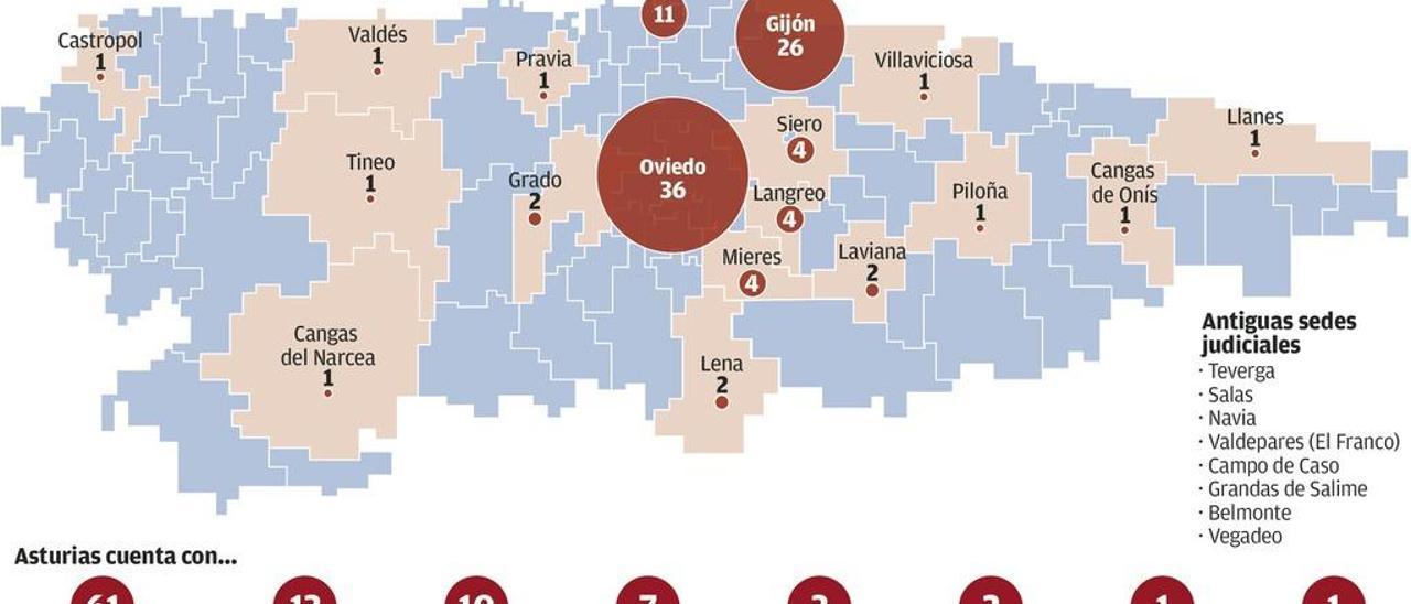 La justicia asturiana, atascada por un mapa judicial que no cambió en 200 años