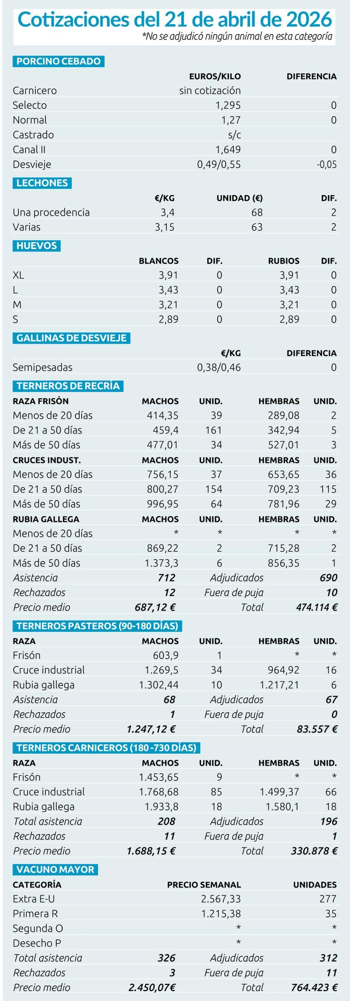 cotizaciones agropecuarias del 21 de abril de 2026