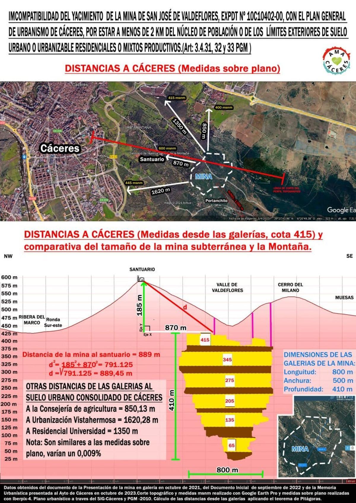 Infografía de AmA sobre distancias y dimensión del yacimiento subterráneo.