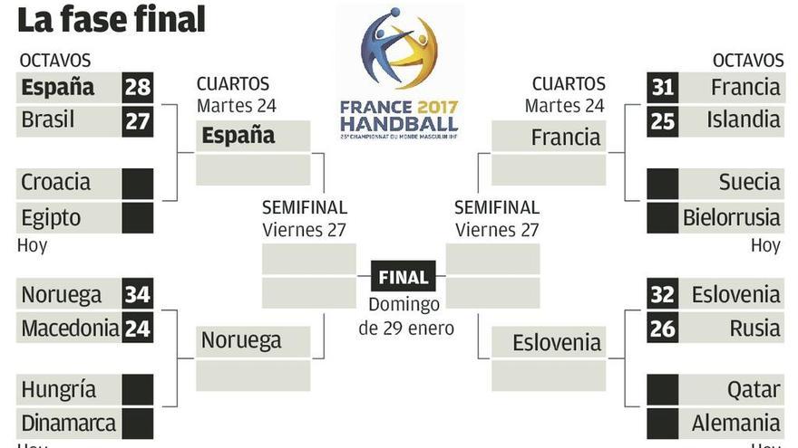 Corrales aplaca los nervios de España